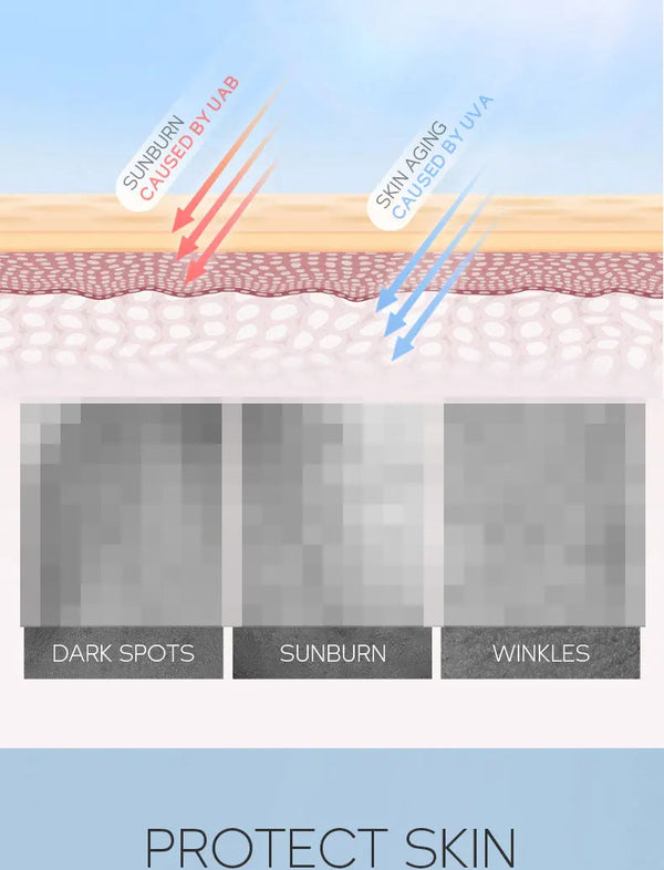 10pcs LAIKOU SPF 50 Sunscreen Long Lasting UV Protector Sunblock Moisturizing Skin Protective Cream NoirKiss