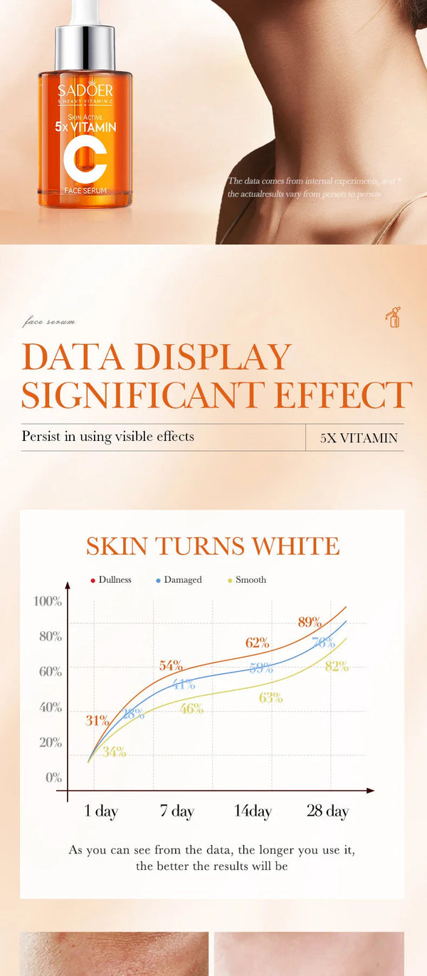 Vitamin C Hydrating Serum 5 Functions Facial Moisturizing Repair Essence Facial Shrink Pores Brightning Korean SkinCare Products NoirKiss